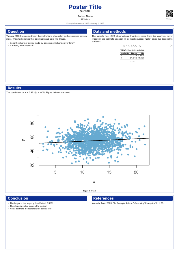 An A0 poster: a title band with a QR code, and cells for the question, data and methods with a table, a large results cell with a figure, the conclusion and the references