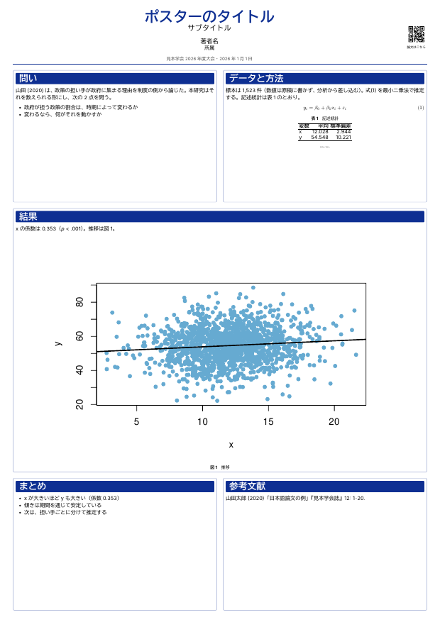 A0 のポスター: QR コードのある題の帯と、問い・表のあるデータと方法・図のある大きな結果・まとめ・参考文献のマス