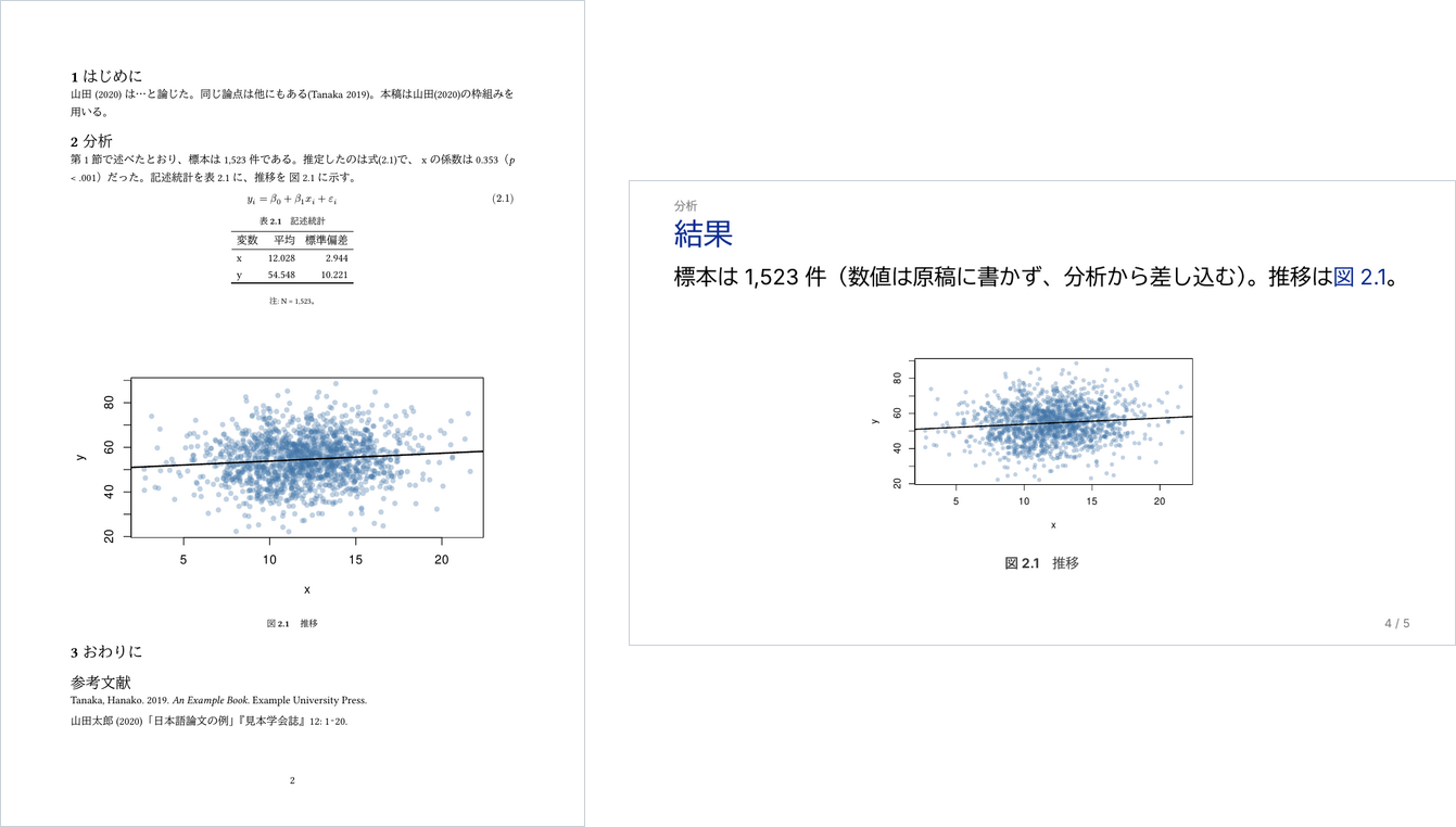 見本のプロジェクトから組んだ論文の1ページとスライド